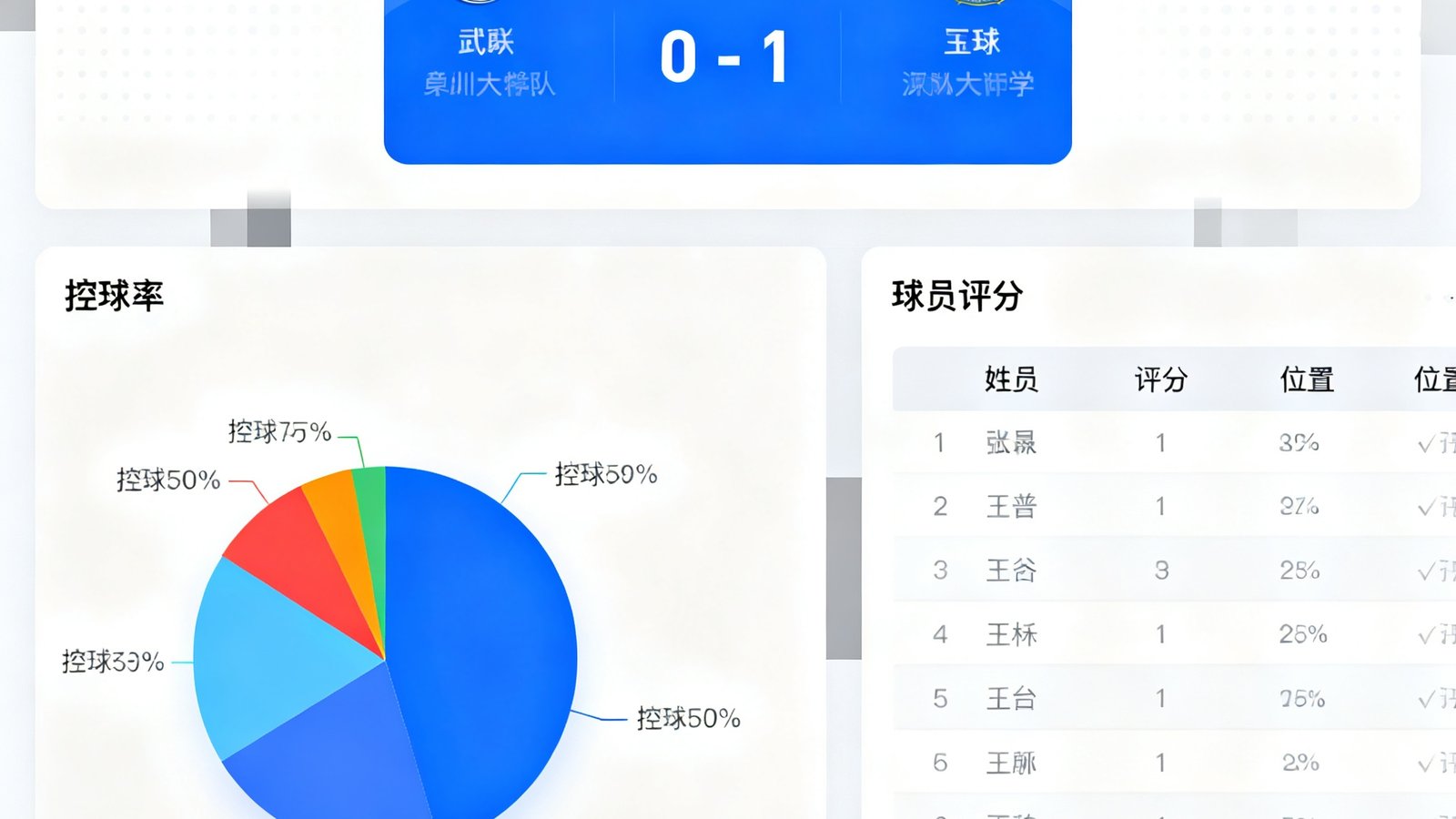 MKSports平台数据看板的界面预览截图,展示实时比分、控球率饼图和球员评分表格的完整布局